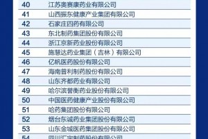 鲁南制药荣登2021年度中国医药百强（化药企业）榜第11位！”